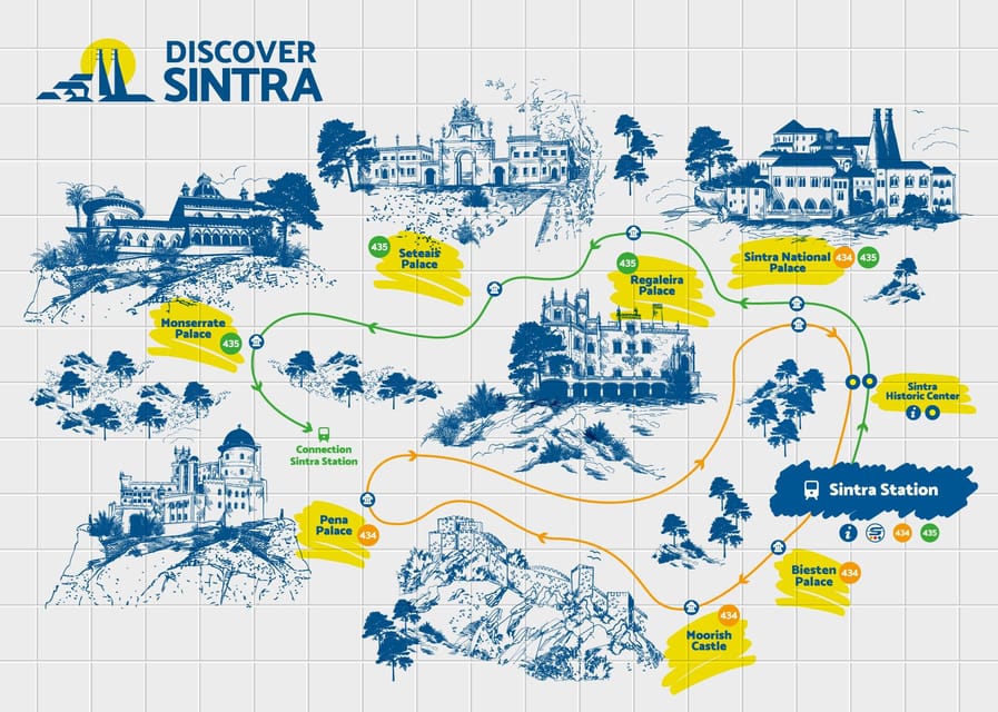 From/To Lisbon: Sintra Hop-on Hop-off Tickets + Audio Guide - Who will get the most from this day trip?